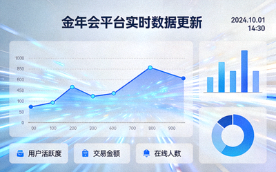 金年会平台实时数据更新与可视化图表展示