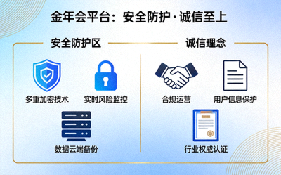 金年会平台安全防护与诚信至上理念阐述