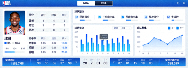 篮球比赛专业数据追踪界面 - NBA、CBA等联赛详细技术统计